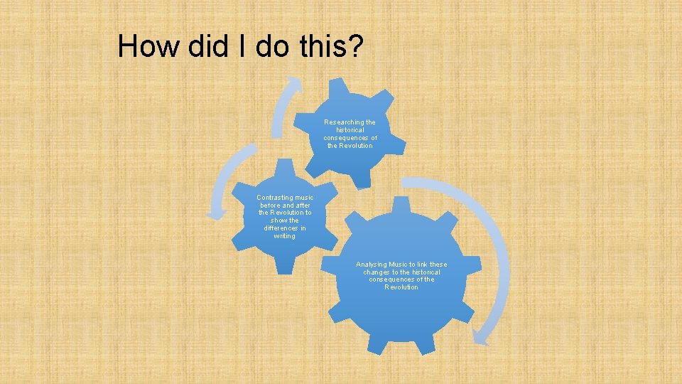 How did I do this? Researching the historical consequences of the Revolution Contrasting music