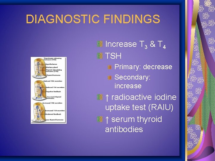 DIAGNOSTIC FINDINGS Increase T 3 & T 4 TSH Primary: decrease Secondary: increase ↑