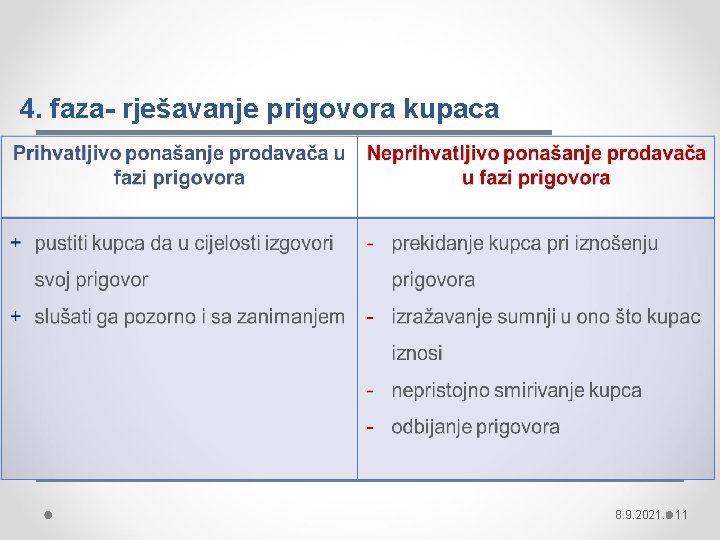 4. faza- rješavanje prigovora kupaca 8. 9. 2021. 11 