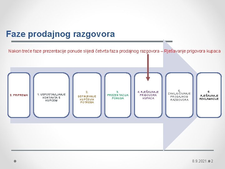 Faze prodajnog razgovora Nakon treće faze prezentacije ponude slijedi četvrta faza prodajnog razgovora –