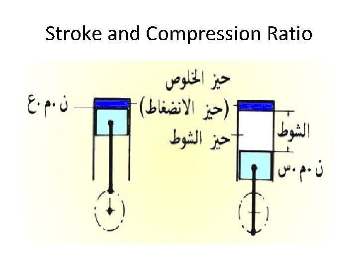 Stroke and Compression Ratio 