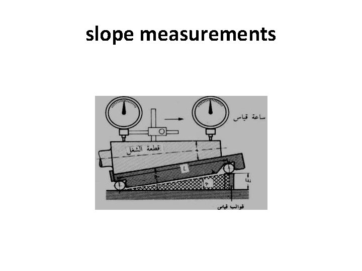 slope measurements 
