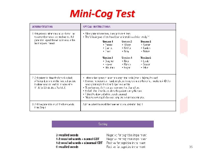 Mini-Cog Test 35 