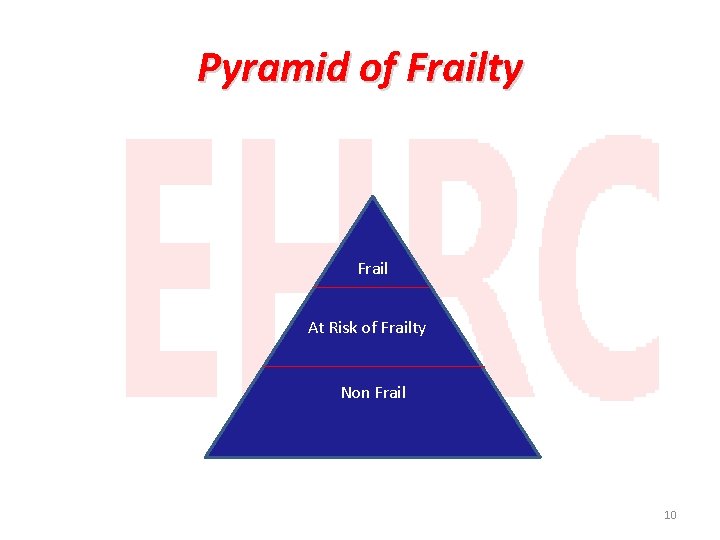 Pyramid of Frailty Frail At Risk of Frailty Non Frail 10 