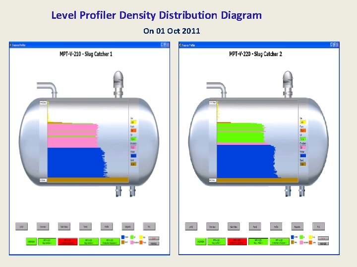 Level Profiler Density Distribution Diagram On 01 Oct 2011 