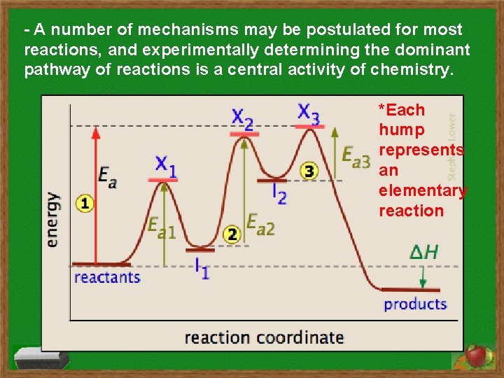- A number of mechanisms may be postulated for most reactions, and experimentally determining - A number of mechanisms may be postulated for most reactions, and experimentally determining