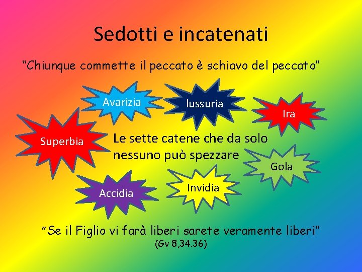 Sedotti e incatenati “Chiunque commette il peccato è schiavo del peccato” Avarizia Superbia lussuria Sedotti e incatenati “Chiunque commette il peccato è schiavo del peccato” Avarizia Superbia lussuria