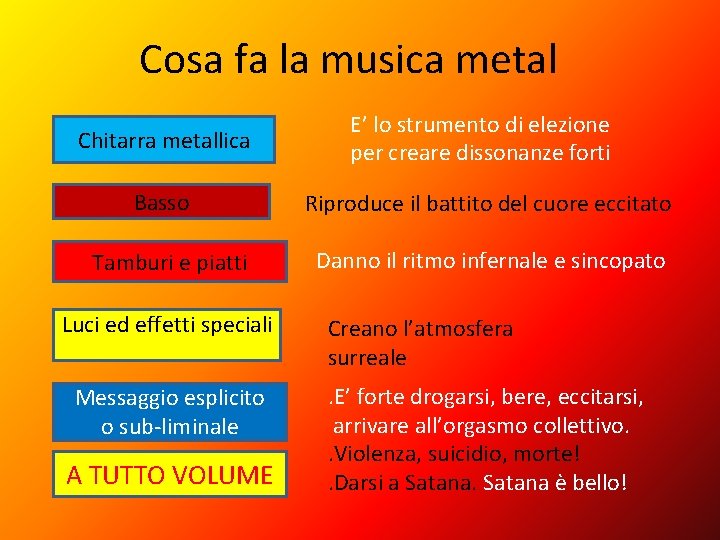 Cosa fa la musica metal Chitarra metallica Basso Tamburi e piatti Luci ed effetti