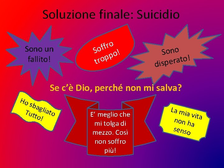 Soluzione finale: Suicidio Sono un fallito! o r f f So o! p p
