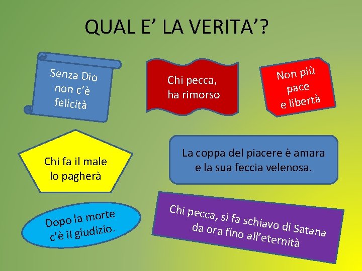 QUAL E’ LA VERITA’? Senza Dio non c’è felicità Chi fa il male lo