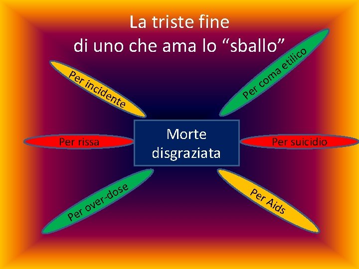 La triste fine di uno che ama lo “sballo” Pe r inc nte Morte La triste fine di uno che ama lo “sballo” Pe r inc nte Morte