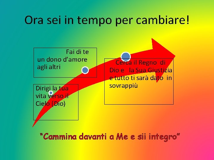 Ora sei in tempo per cambiare! Fai di te un dono d’amore agli altri