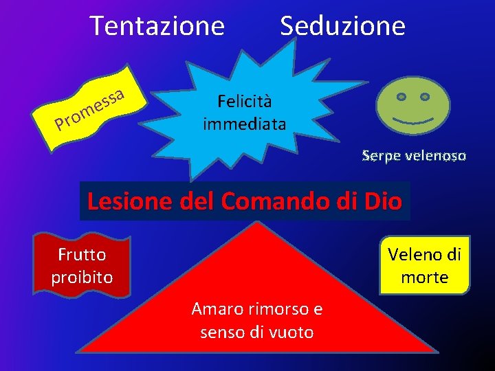 Tentazione a s s me Pro Seduzione Felicità immediata Serpe velenoso Lesione del Comando