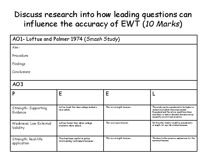 Discuss research into how leading questions can influence the accuracy of EWT (10 Marks)