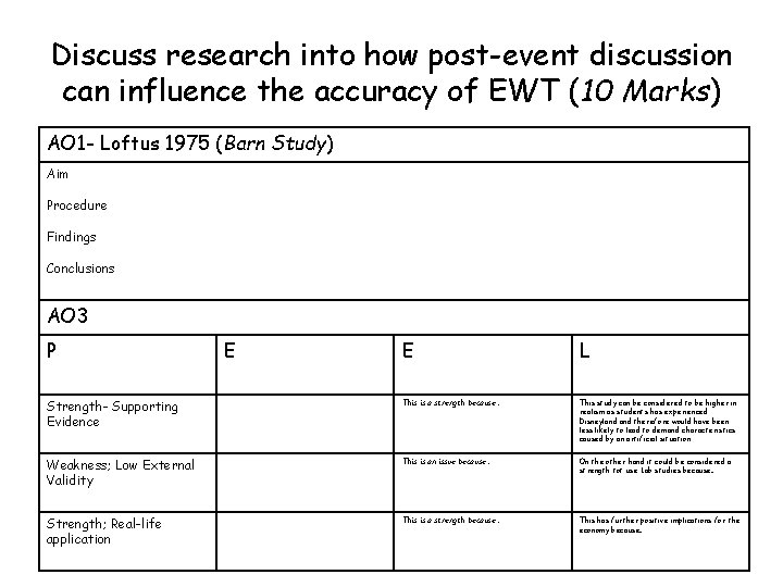 Discuss research into how post-event discussion can influence the accuracy of EWT (10 Marks)