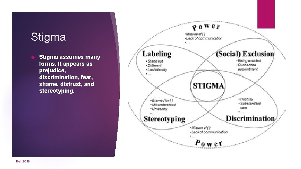 Stigma Bell 2019 Stigma assumes many forms. It appears as prejudice, discrimination, fear, shame,