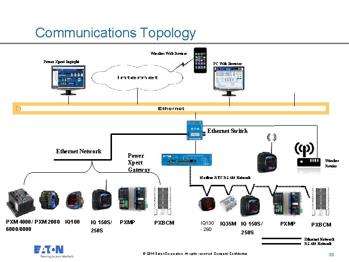 Communications Topology Wireless Web Devices Power Xpert Ingisght PC Web Browser Ethernet Switch Ethernet