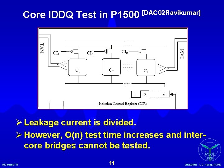 Core IDDQ Test in P 1500 [DAC 02 Ravikumar] Ø Leakage current is divided.