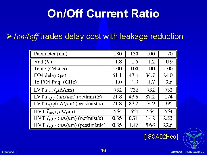 On/Off Current Ratio Ø Ion/Ioff trades delay cost with leakage reduction [ISCA 02 Heo]