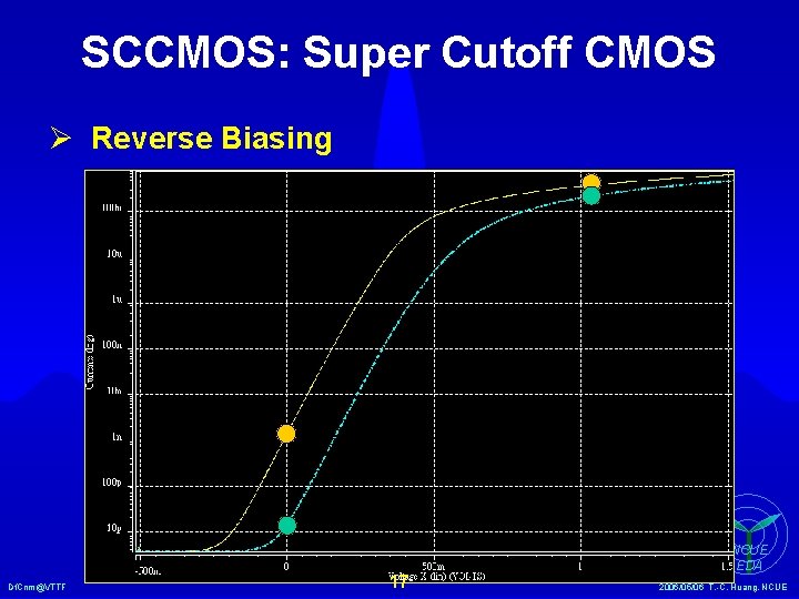 SCCMOS: Super Cutoff CMOS Ø Reverse Biasing Df. Cnm@VTTF 17 NCUE EDA 2006/05/06 T.
