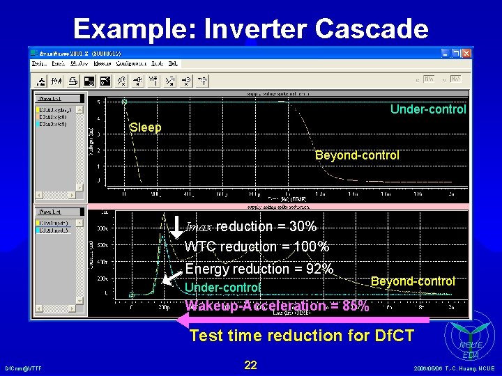 Example: Inverter Cascade Under-control Sleep Beyond-control Imax reduction = 30% WTC reduction = 100%