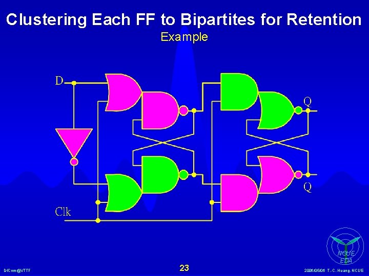 Clustering Each FF to Bipartites for Retention Example Df. Cnm@VTTF 23 NCUE EDA 2006/05/06