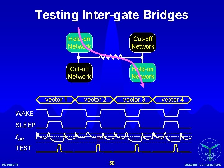 Testing Inter-gate Bridges vector 1 Hold-on Network Cut-off Network Hold-on Network vector 2 vector