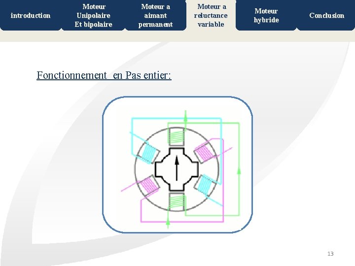 introduction Moteur Unipolaire Et bipolaire Moteur a aimant permanent Moteur a reluctance variable Moteur