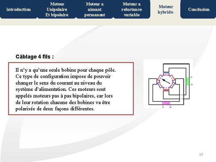 introduction Moteur Unipolaire Et bipolaire Moteur a aimant permanent Moteur a reluctance variable Moteur