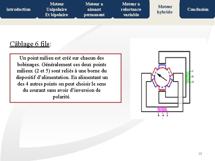 introduction Moteur Unipolaire Et bipolaire Moteur a aimant permanent Moteur a reluctance variable Moteur