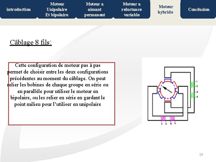 introduction Moteur Unipolaire Et bipolaire Moteur a aimant permanent Moteur a reluctance variable Moteur