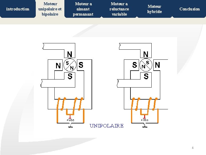 introduction Moteur unipolaire et bipolaire Moteur a aimant permanant Moteur a reluctance variable Moteur