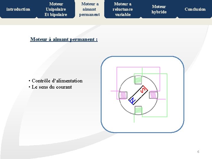 introduction Moteur Unipolaire Et bipolaire Moteur a aimant permanent Moteur a reluctance variable Moteur