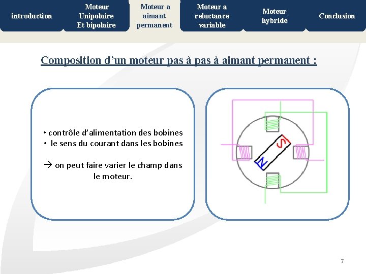 introduction Moteur Unipolaire Et bipolaire Moteur a aimant permanent Moteur a reluctance variable Moteur