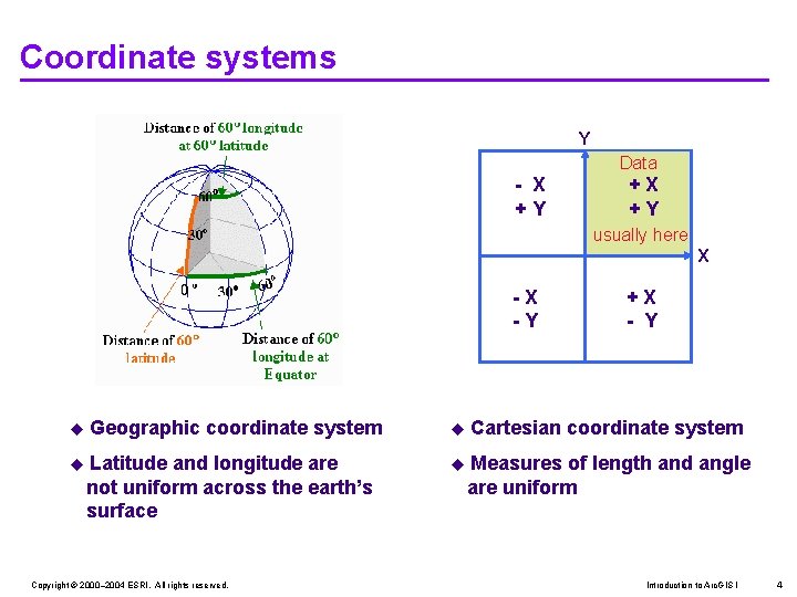 Coordinate systems Y Data - X +Y +X +Y usually here X -X -Y