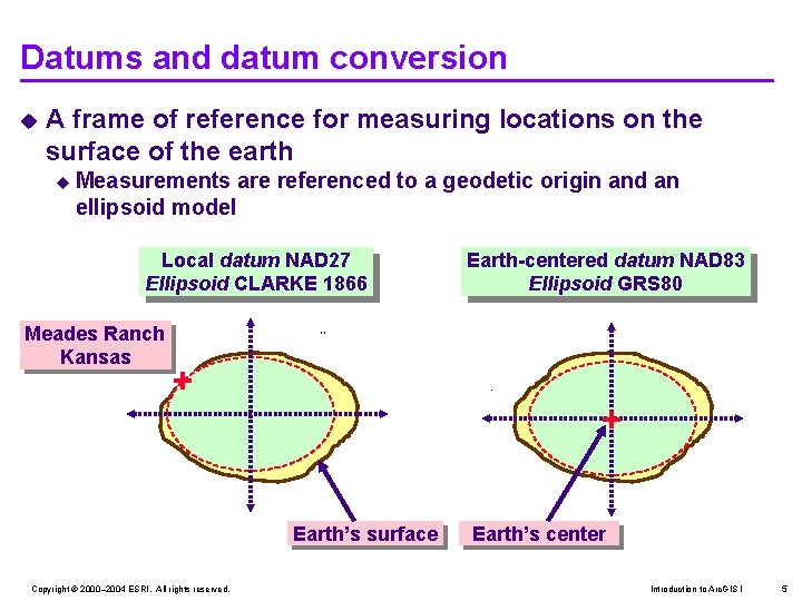Datums and datum conversion u A frame of reference for measuring locations on the