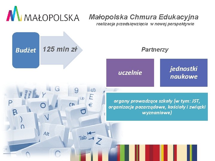 Małopolska Chmura Edukacyjna realizacja przedsięwzięcia w nowej perspektywie Budżet 125 mln zł Partnerzy uczelnie