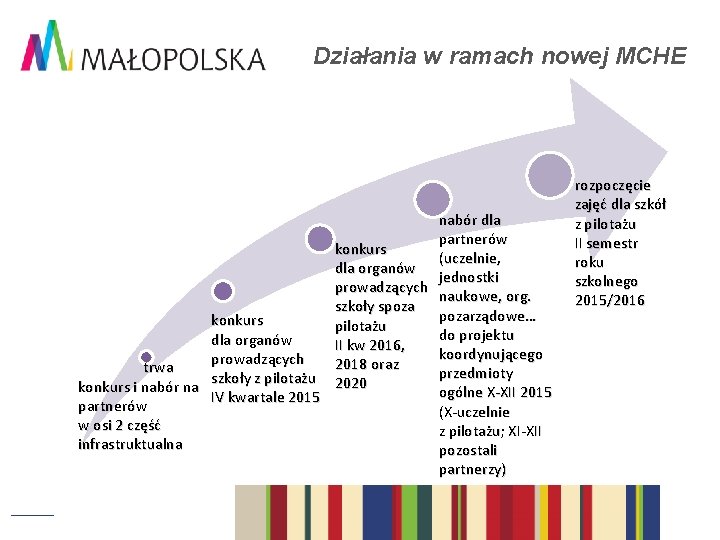 Działania w ramach nowej MCHE nabór dla partnerów konkurs (uczelnie, dla organów jednostki prowadzących