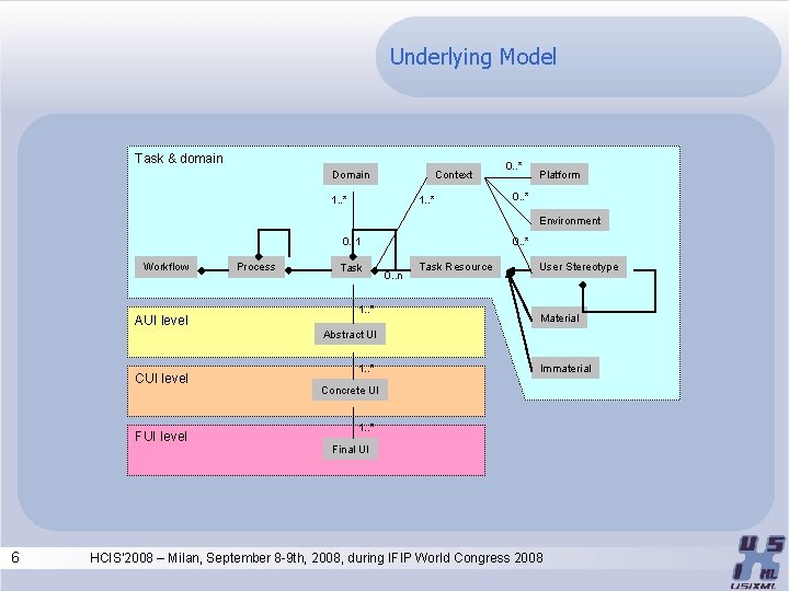 Identification Criteria in Task Modeling Josefina Guerrero Garca