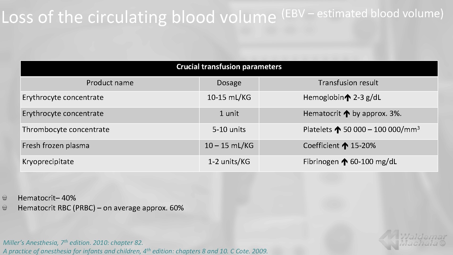 Loss of the circulating blood volume (EBV – estimated blood volume) Crucial transfusion parameters