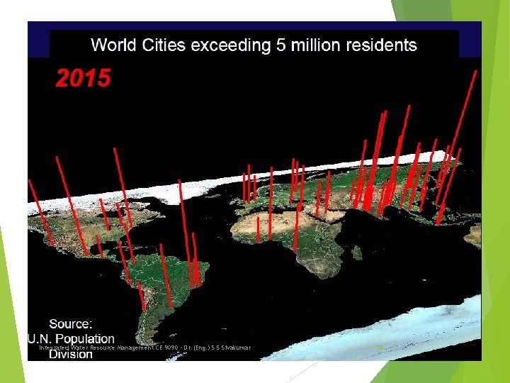 Integrated Water Resource Management CE 9090 - Dr. (Eng. ) S S Sivakumar 10