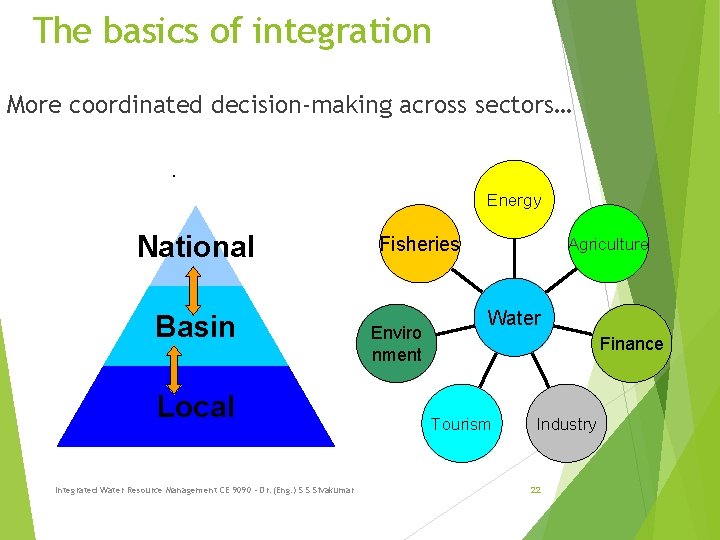 The basics of integration More coordinated decision-making across sectors… . Energy National Basin Local