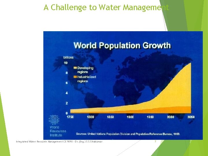 A Challenge to Water Management Integrated Water Resource Management CE 9090 - Dr. (Eng.