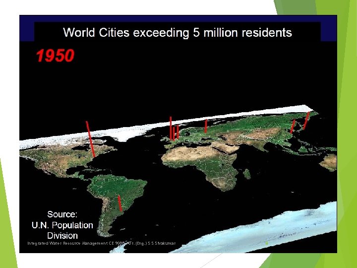 Integrated Water Resource Management CE 9090 - Dr. (Eng. ) S S Sivakumar 9