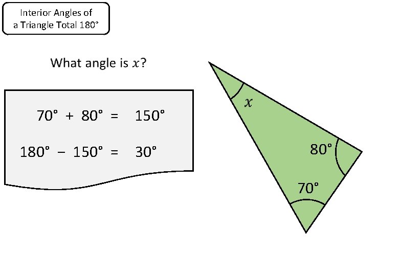 Interior Angles of a Triangle Total 180° 70° + 80° = 150° 180° −