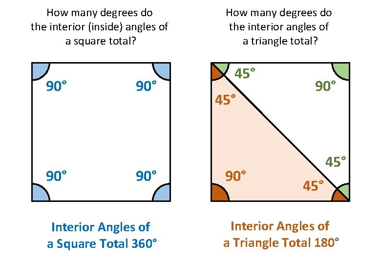 How many degrees do the interior (inside) angles of a square total? 90° 90°