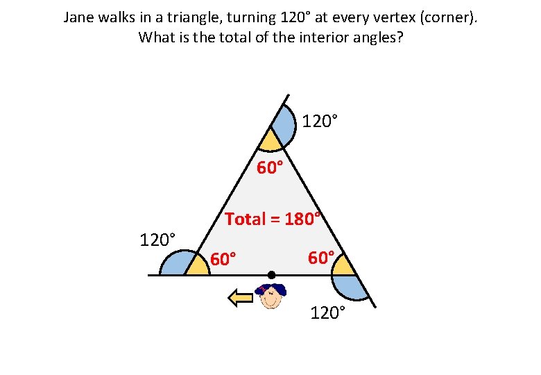 Jane walks in a triangle, turning 120° at every vertex (corner). What is the