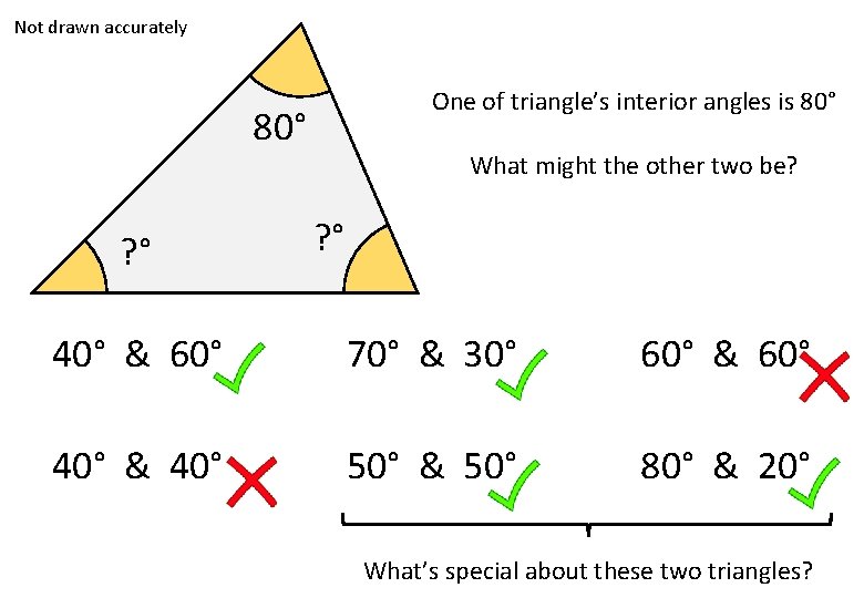Not drawn accurately One of triangle’s interior angles is 80° ? ° What might