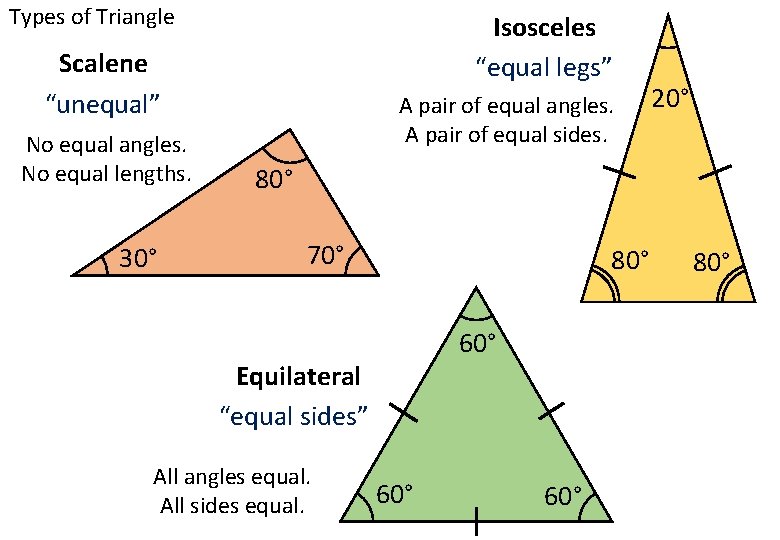 Types of Triangle Isosceles “equal legs” Scalene “unequal” No equal angles. No equal lengths.