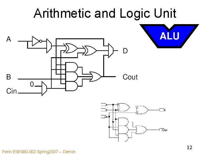 Arithmetic and Logic Unit Penn ESE 680 -002 Spring 2007 -- De. Hon 12